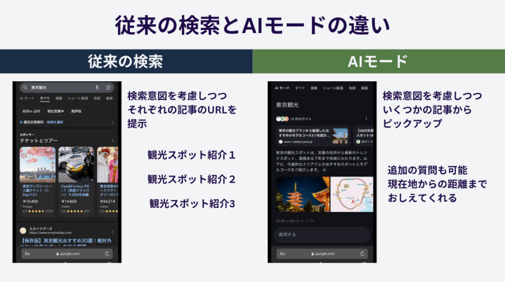 AIモードにと従来の検索エンジンの仕組みの違い