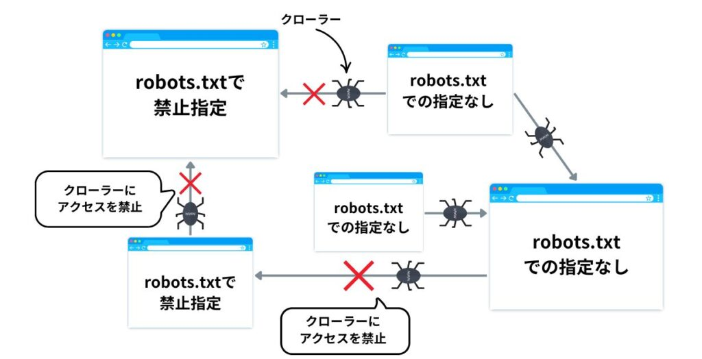 robots.txtのイメージ