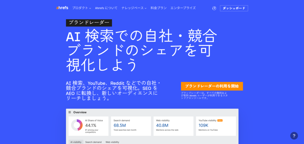 Ahrefs ブランドレーダー