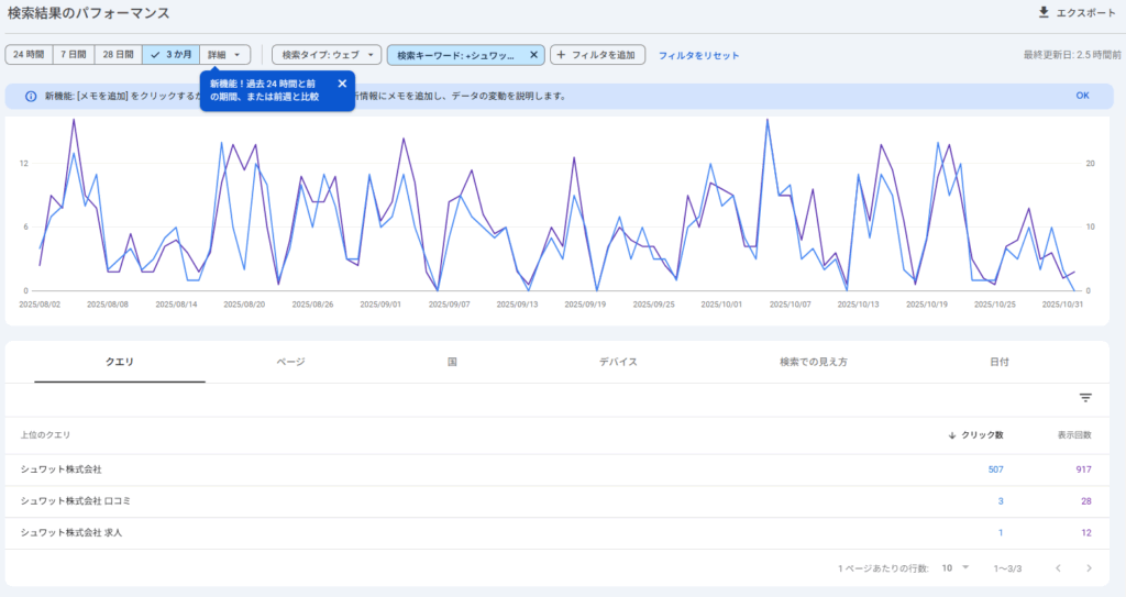 Google Search Consoleで指名検索数を調べた例