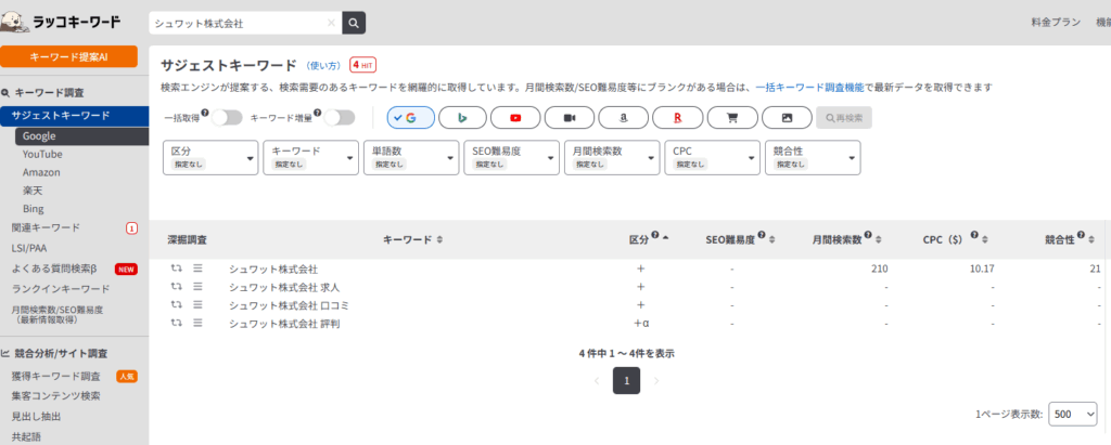 ラッコキーワードで指名検索数を調べた例