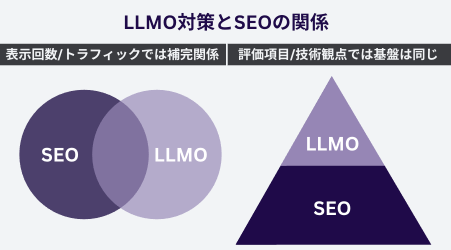 LLMOとSEOの関係