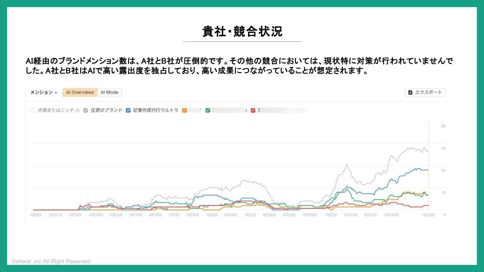 競合分析レポート