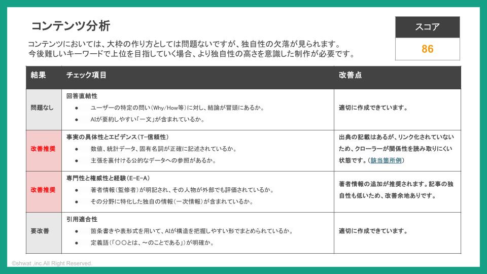 LLMO対策スコアレポート