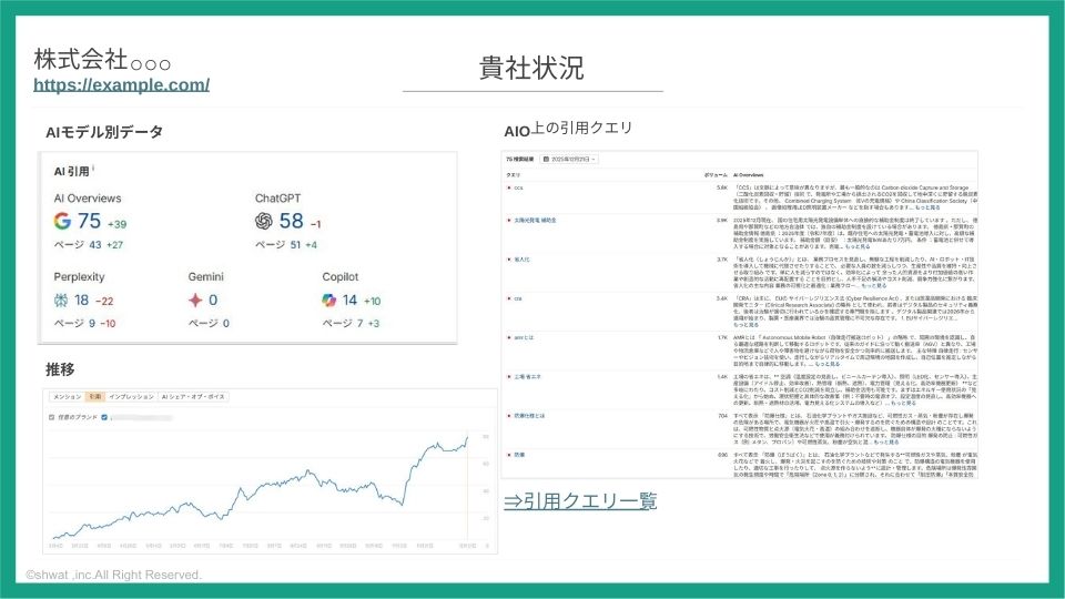 AI可視性レポート