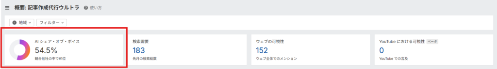 AIシェア・オブ・ボイスの結果確認画面