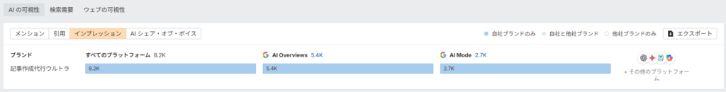 AIインプレッション数の結果確認画面
