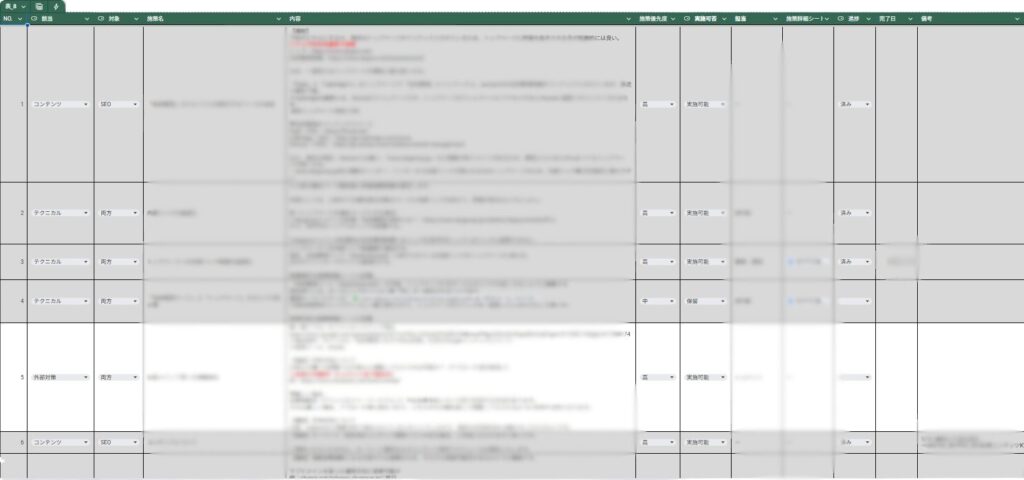 LLMO戦略を整理したシートの例