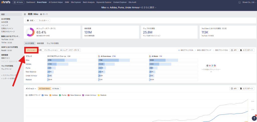 エイチレフスのブランドレーダー、メンション画面