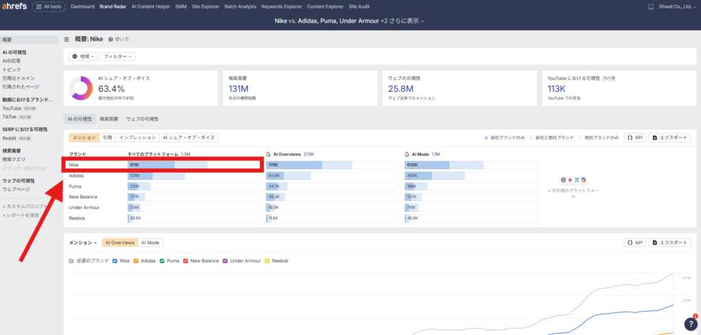 エイチレフスのブランドレーダー、メンション画面