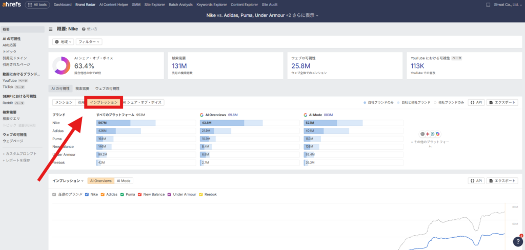 エイチレフスのブランドレーダー、インプレッション画面
