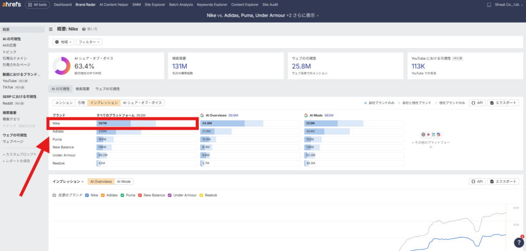 エイチレフスのブランドレーダー、インプレッション画面