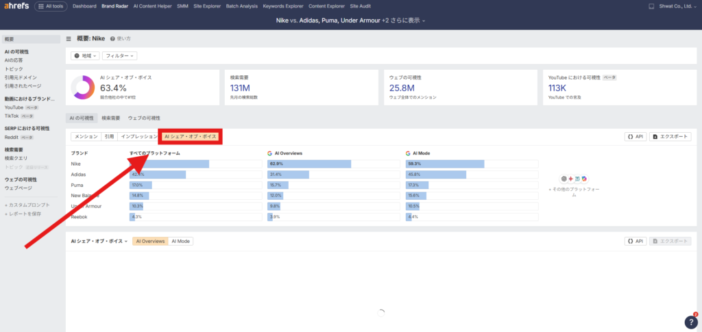 エイチレフスのブランドレーダー、AIシェア・オブ・ボイス画面