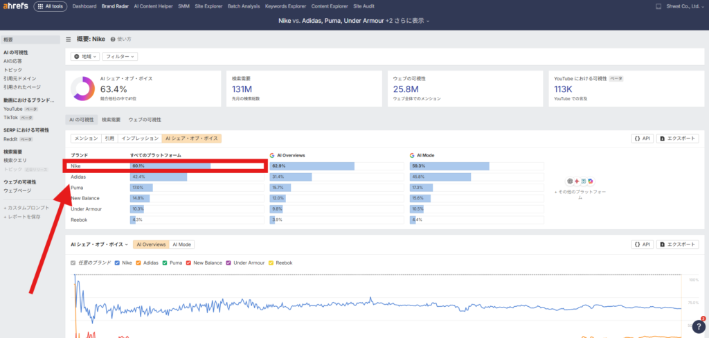 エイチレフスのブランドレーダー、AIシェア・オブ・ボイス画面