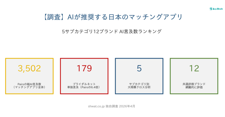 【調査】AIが推奨する日本のマッチングアプリランキング完全分析