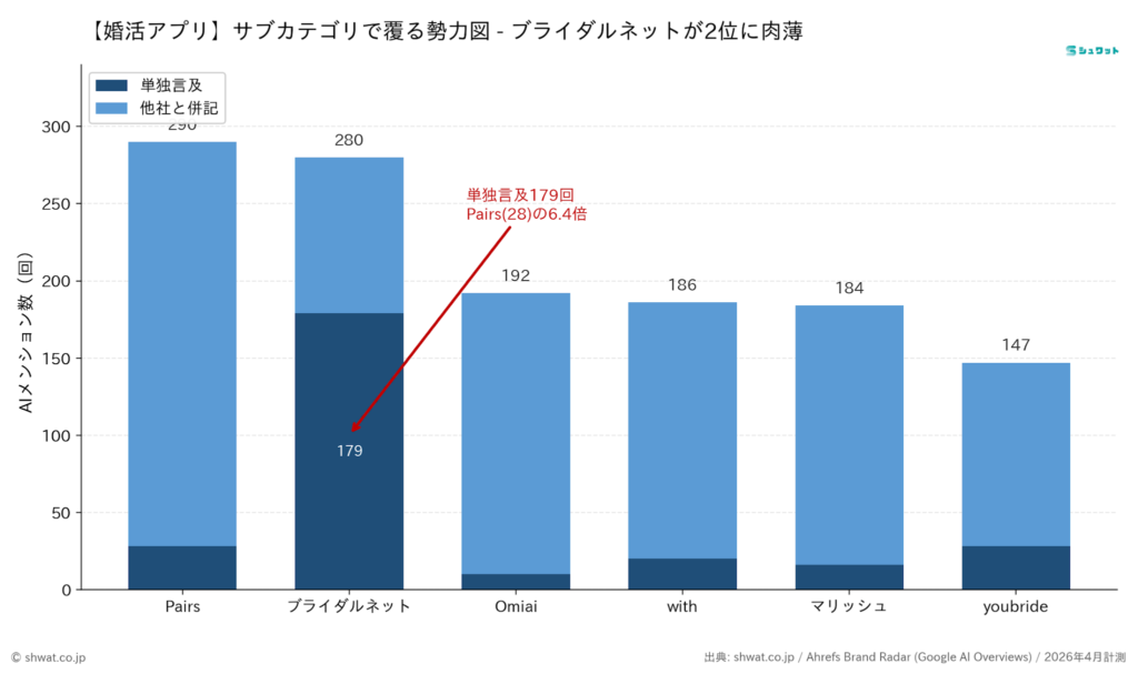 AIが推奨する日本のマッチングアプリランキングー総合ランキング