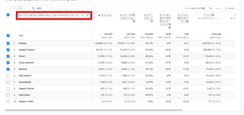 表のプライマリディメンション（左上の項目名）