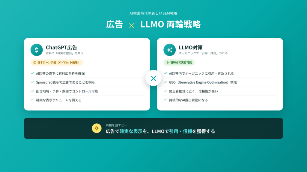 ChatGPT広告×LLMOの両輪戦略概念図