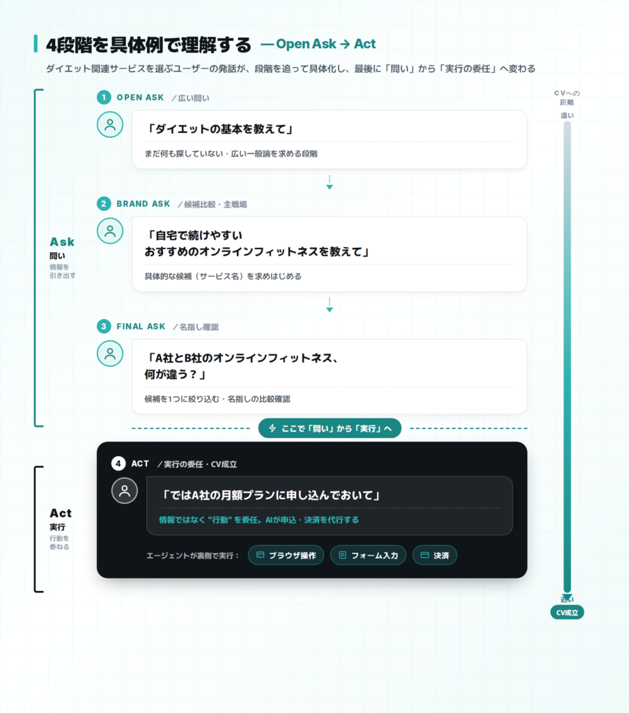 4-Intentの具体例
