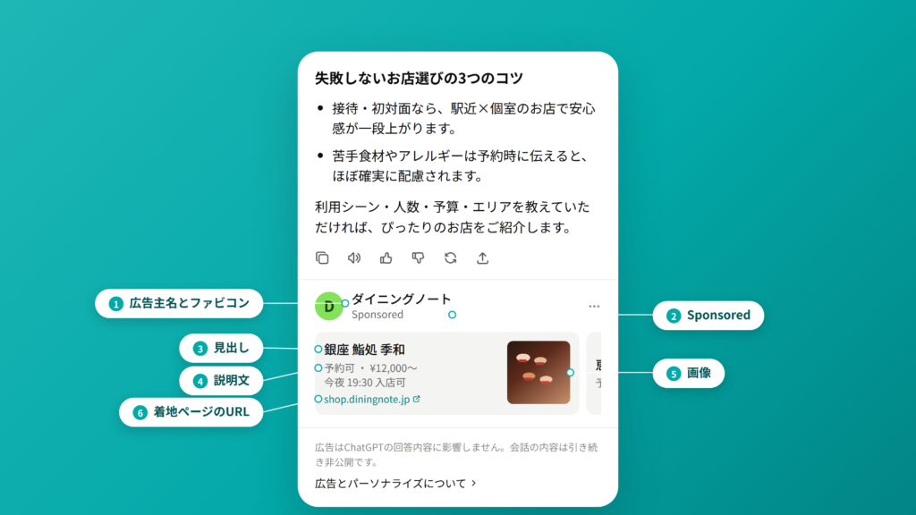 ChatGPT広告で表示される要素