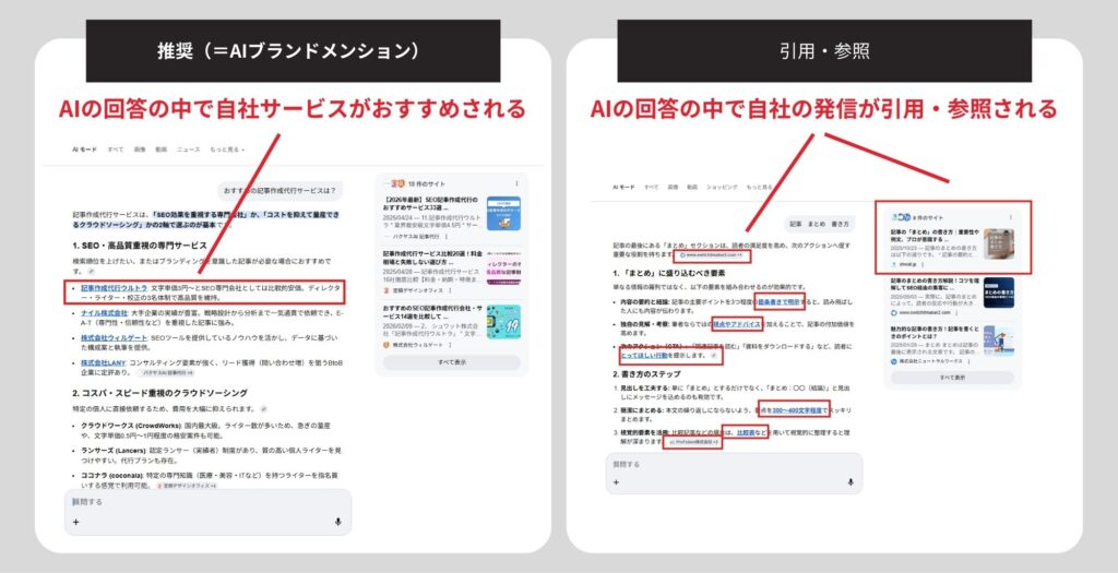 AI引用とAIブランドメンションの違い