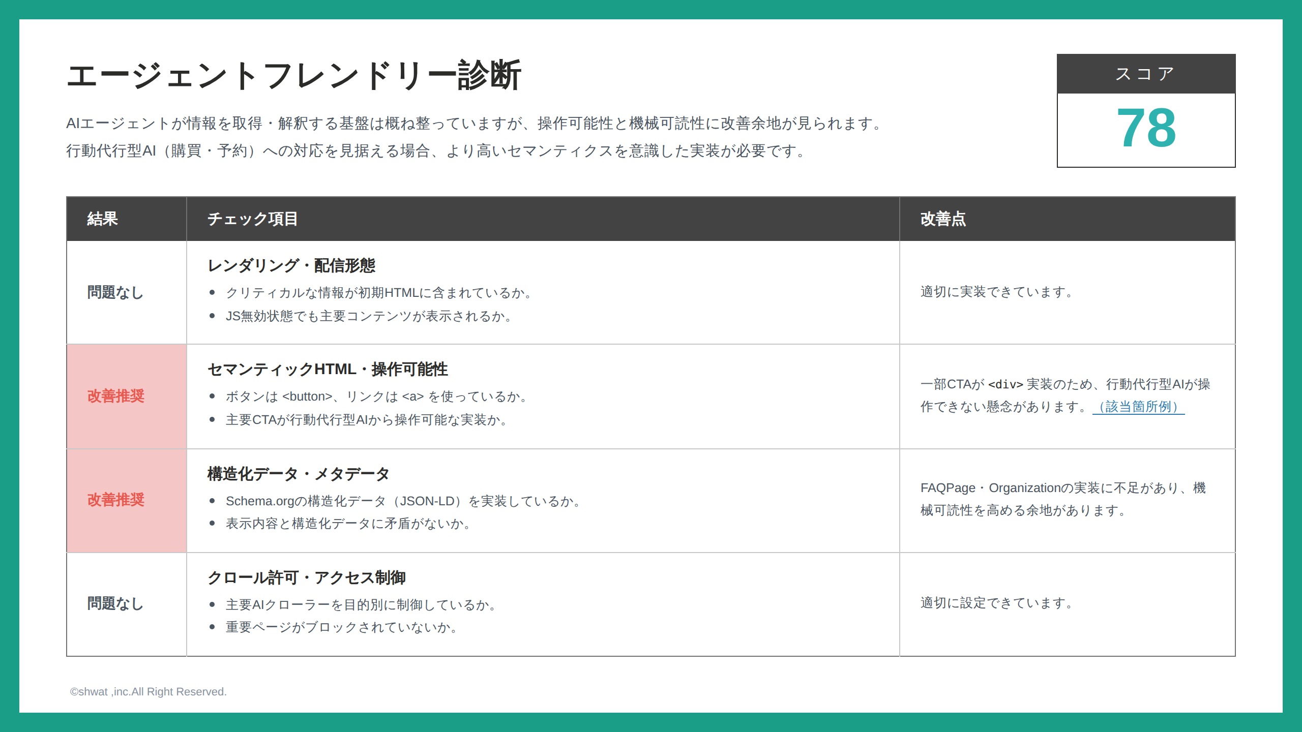 エージェントフレンドリー診断