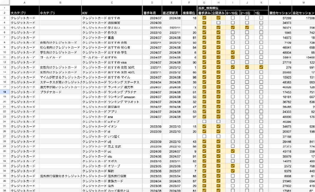KPI/目標管理シートの例