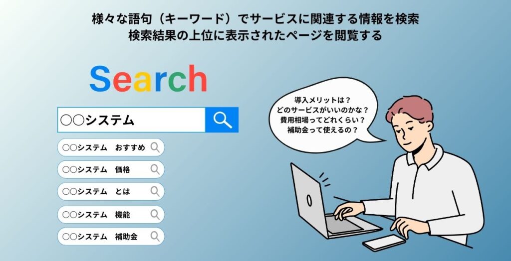 ユーザーがweb上でサービスを探す流れ