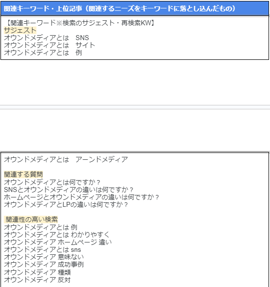 記事構成の関連キーワードエリア