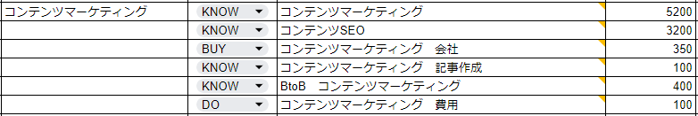 キーワード選定のクエリ分類例