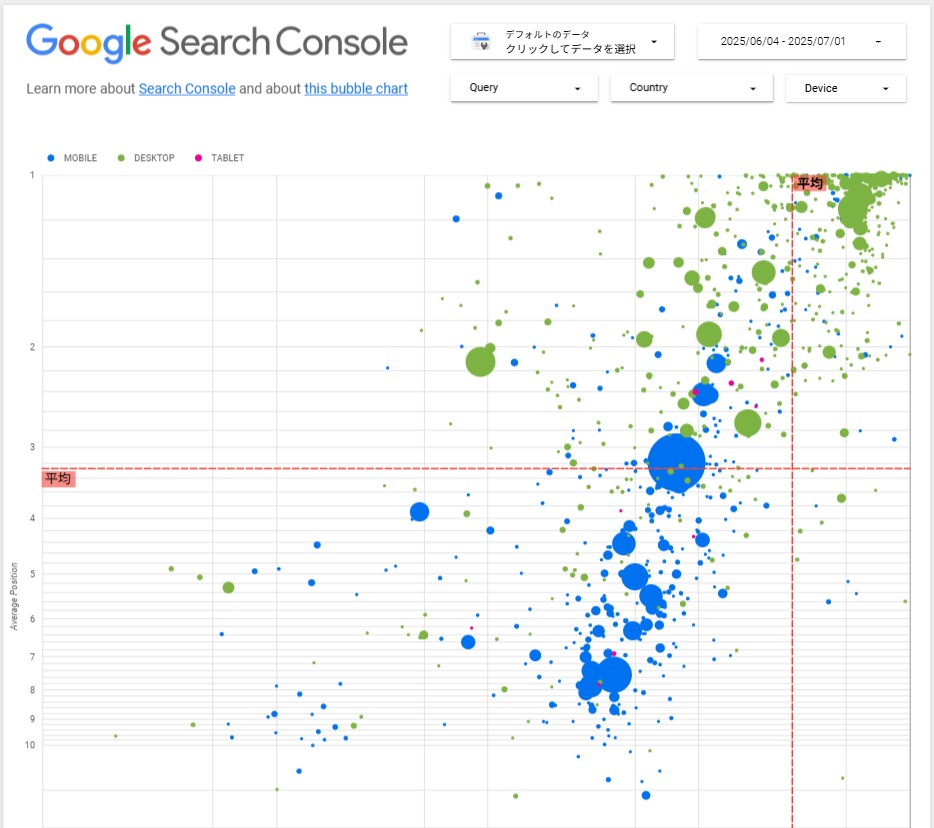Google Search Consoleのバブルチャート
