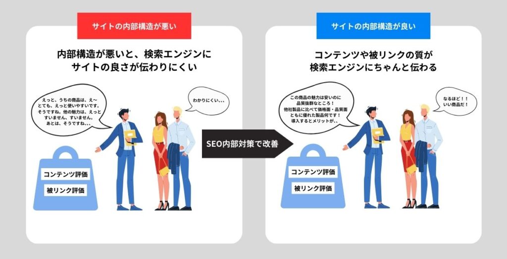 内部施策を営業に例える