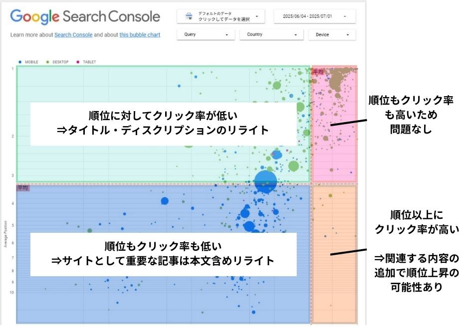 Google Search Consoleのバブルチャートの場所別リライト判断方法