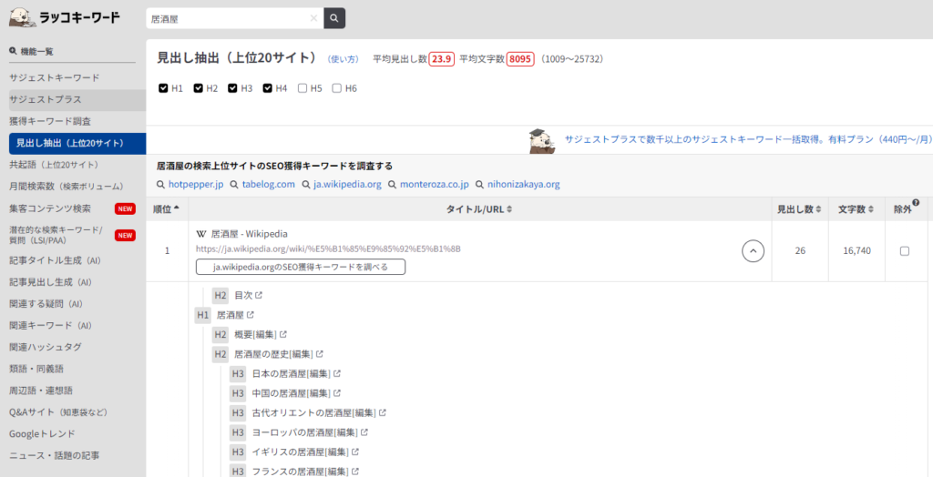 ラッコキーワードの競合調査事例