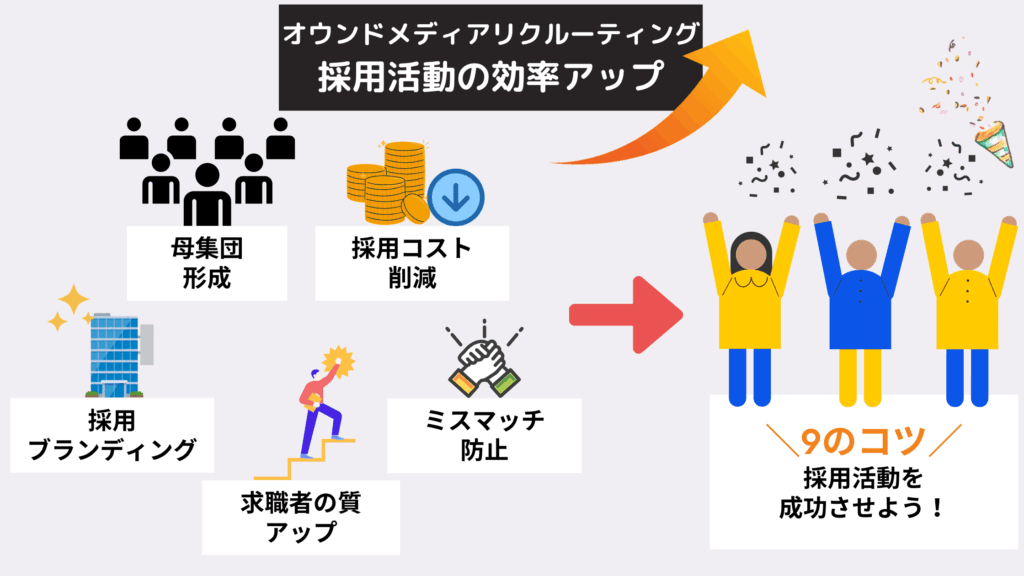 オウンドメディアリクルーティングのメリット・成功のコツ