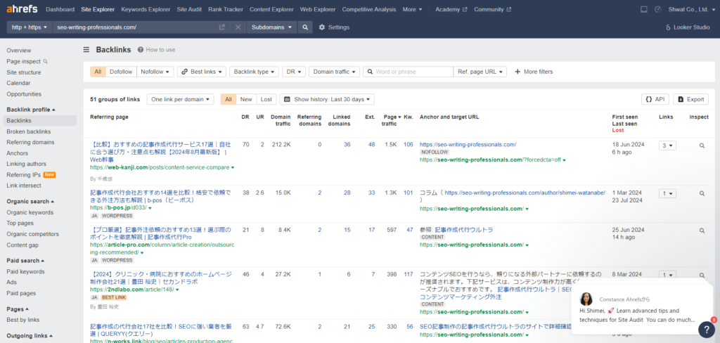 Ahrefsの被リンク調査結果