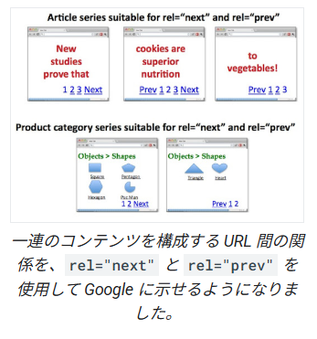 ページネーションの関係を伝える際のイメージ