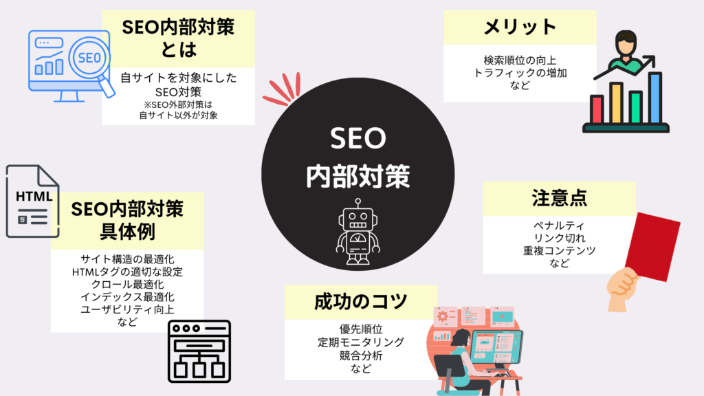 SEO内部対策の概要・メリットなど