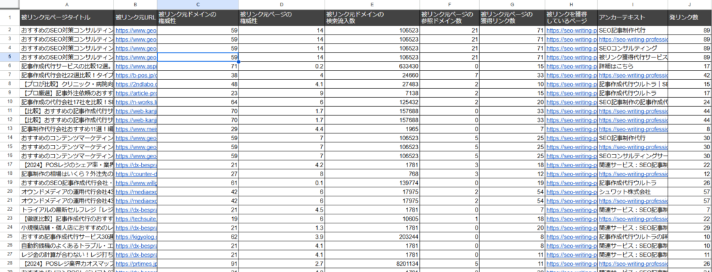 獲得済みの被リンク数や内容の調査