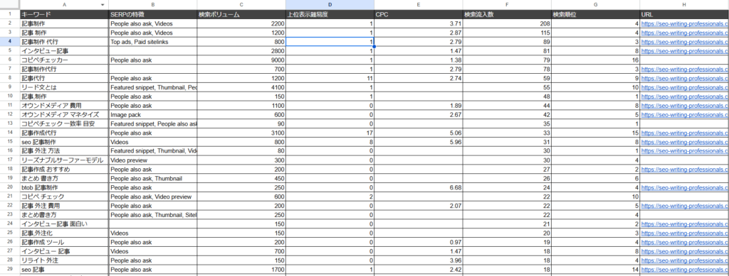 検索順位の調査