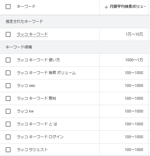 関連キーワードの検索ボリューム調査結果