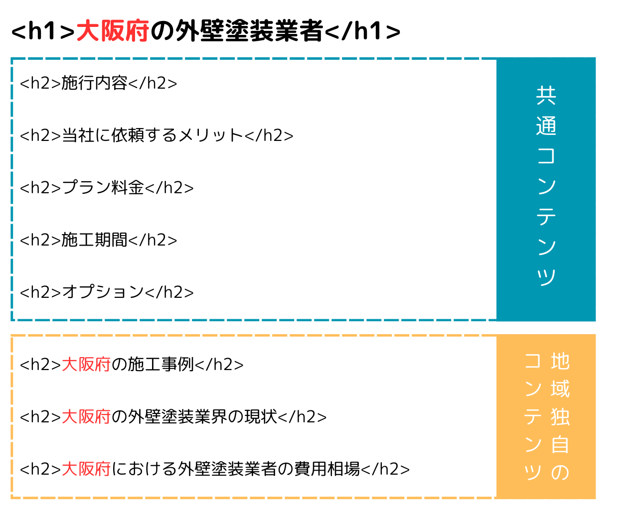 地域別ページの例