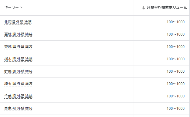 Googleキーワードプランナーで検索ボリュームを調査