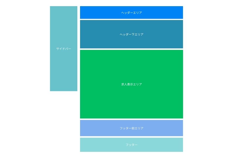 求人一覧ページの構造