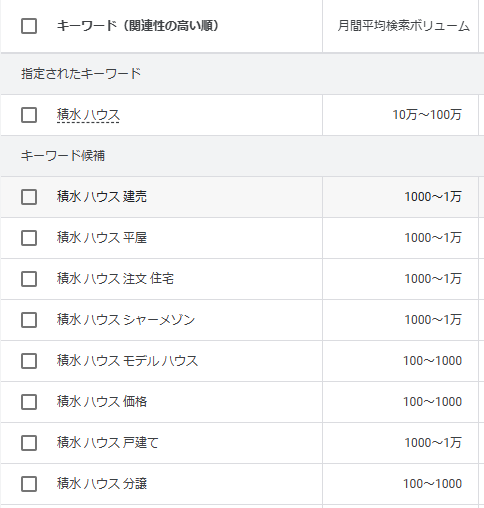 積水ハウスの指名検索キーワード調査結果