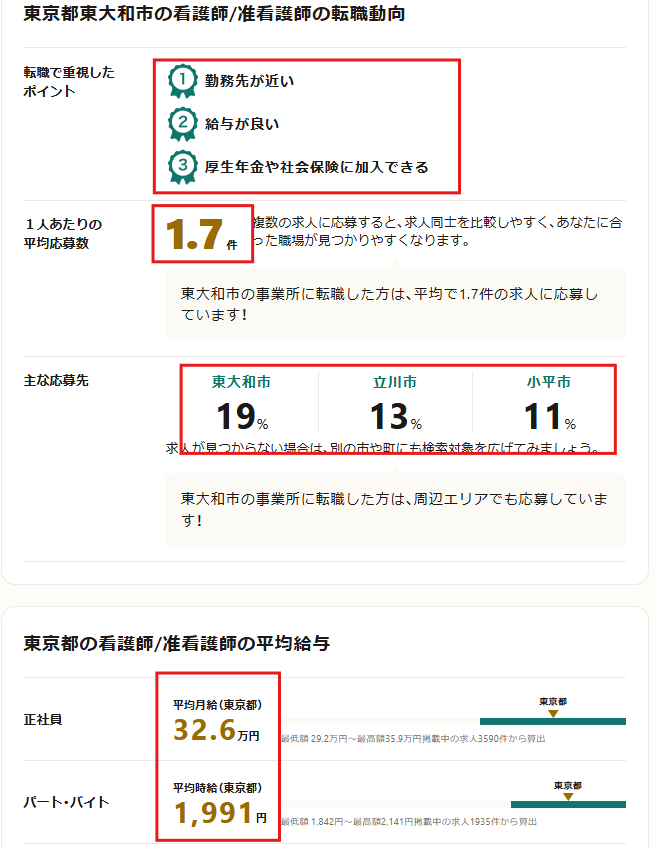 ジョブメドレーが求人一覧ページでオリジナリティを出している事例