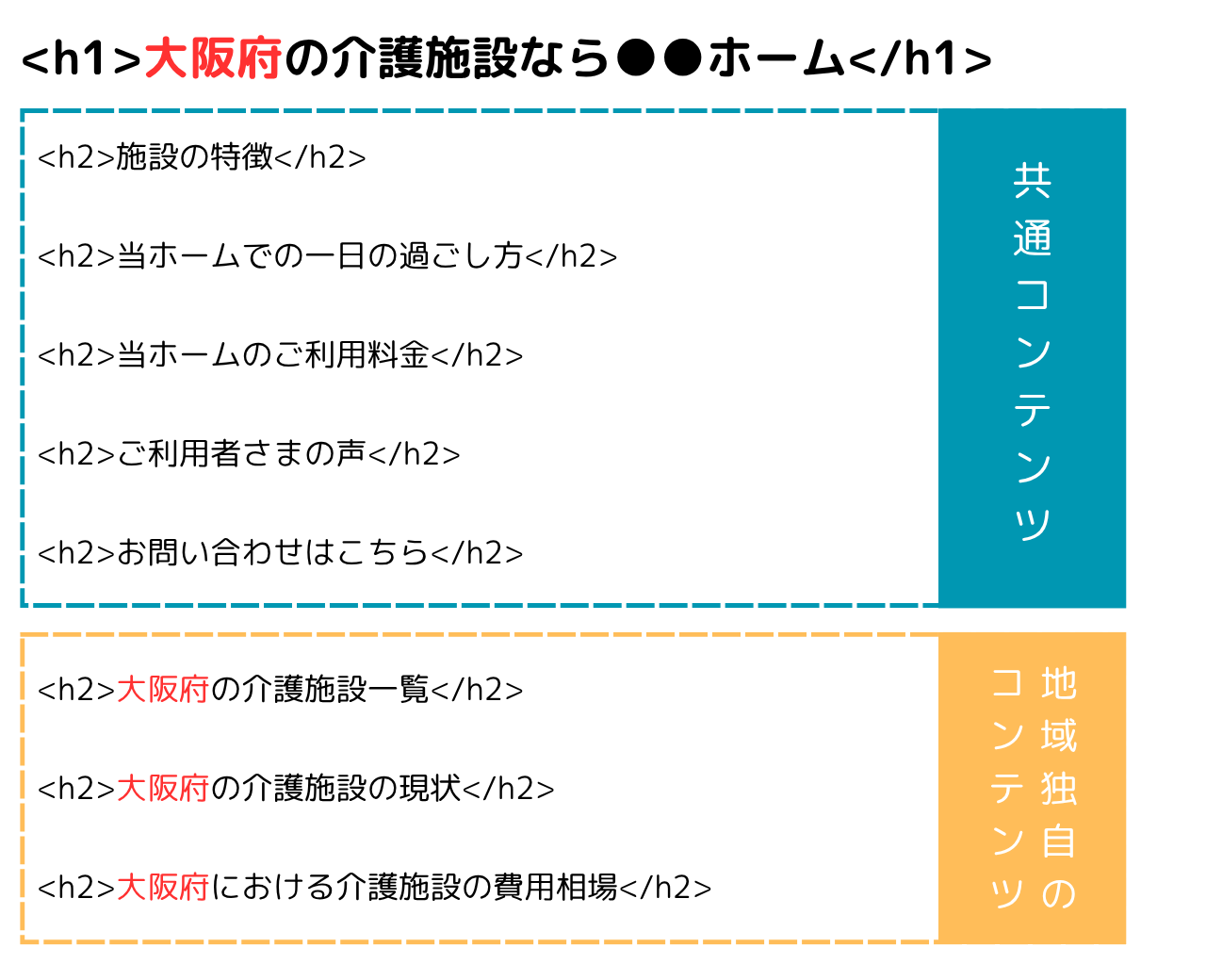 エリア別ページの例