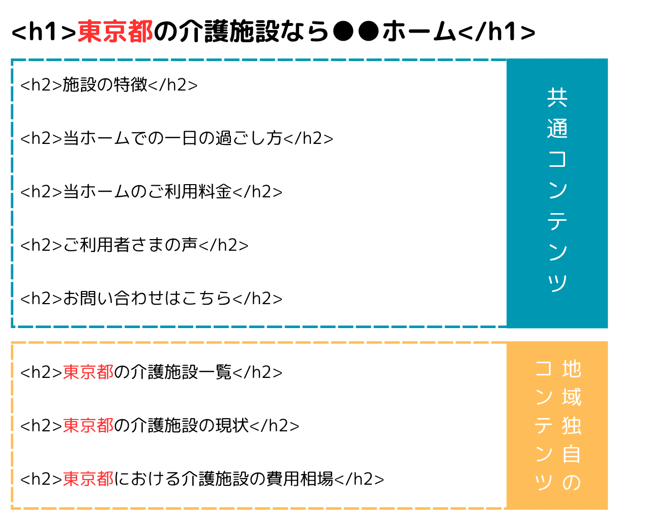 エリア別ページの例