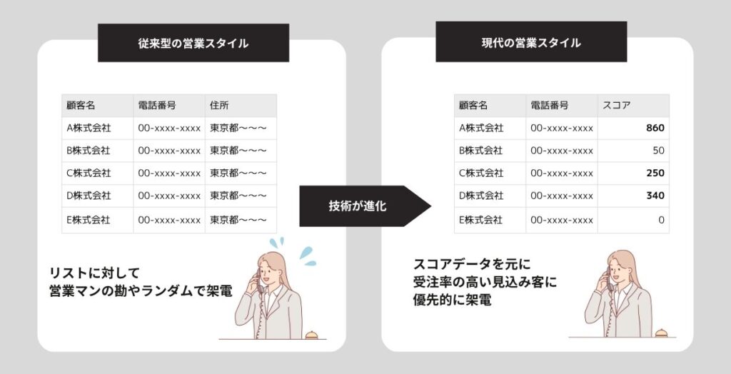 営業スタイルの変化