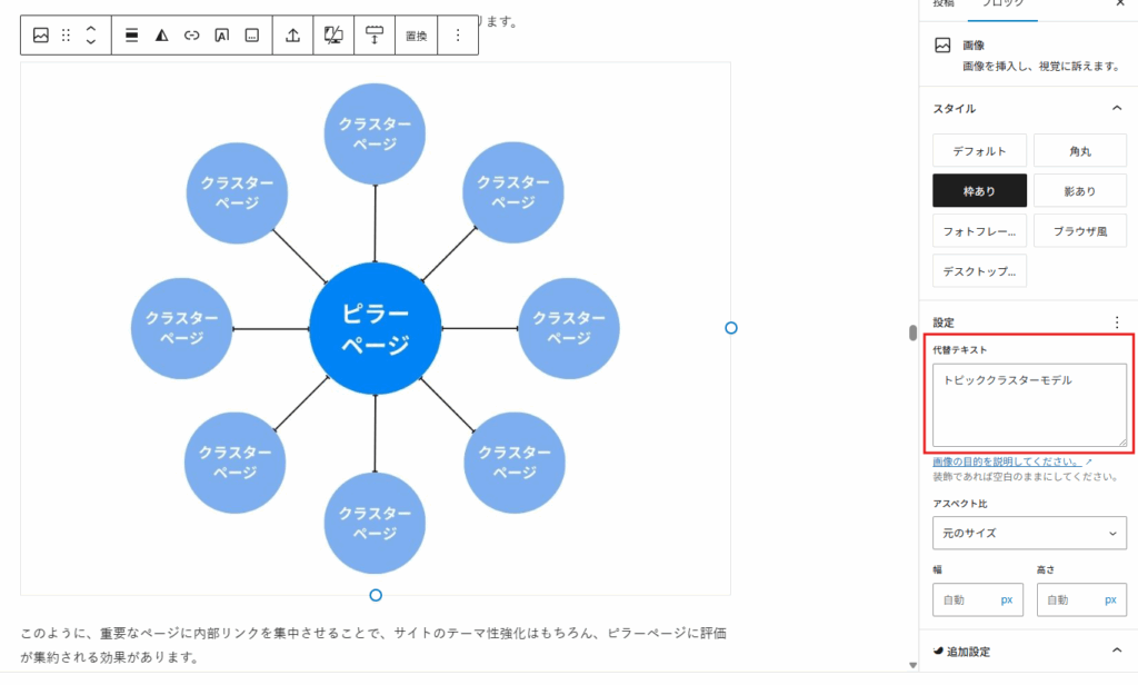 alt属性の入れ方